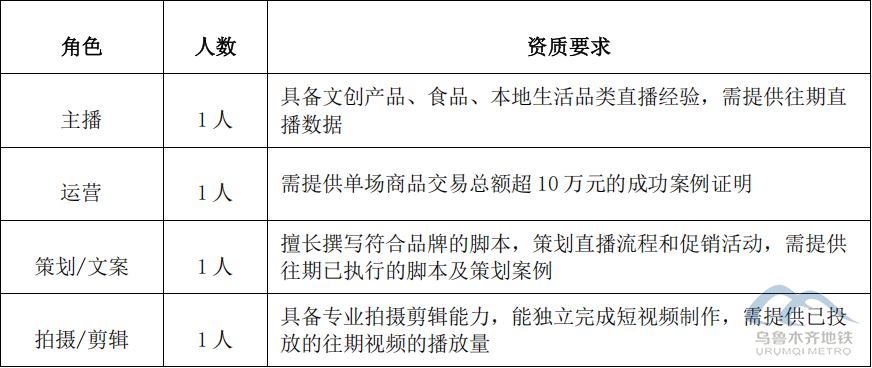 乌鲁木齐地铁广告有限公司新媒体直播业务外包项目竞争性磋商公告